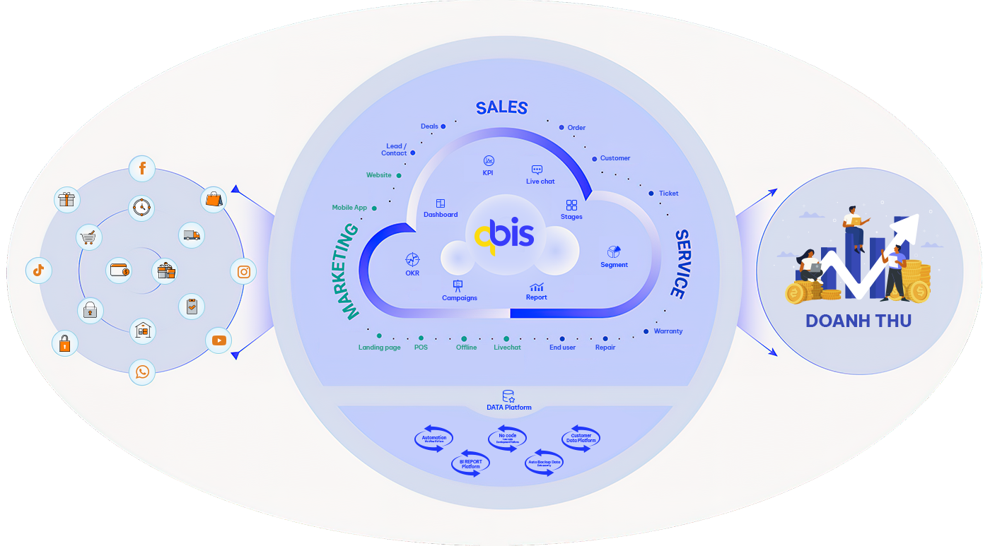Nền tảng quản trị doanh nghiệp QBIS.VN